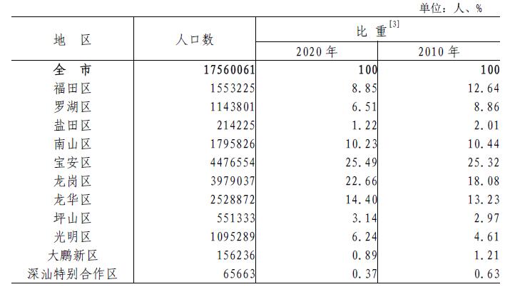 表2-1 各区人口.jpg