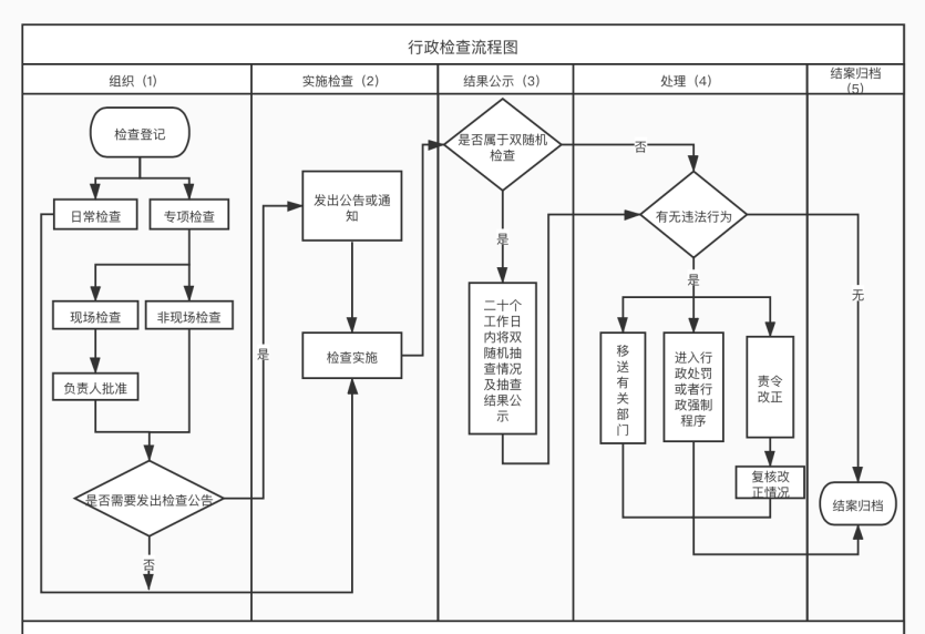 行政检查流程图.png