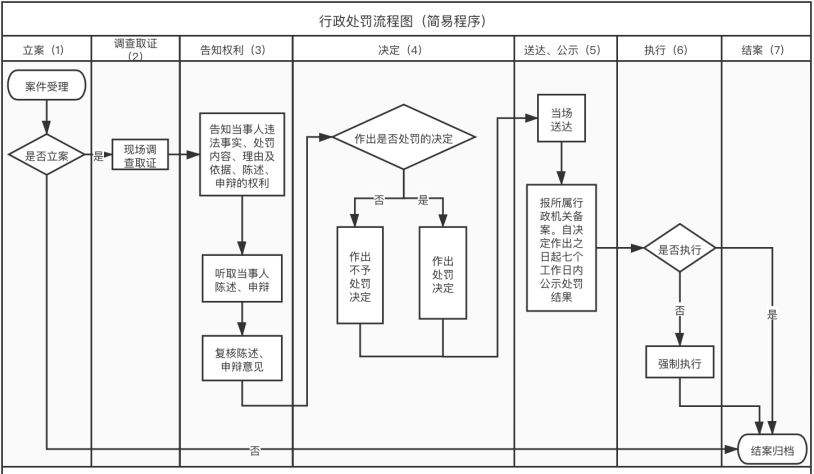 行政处罚流程图.png