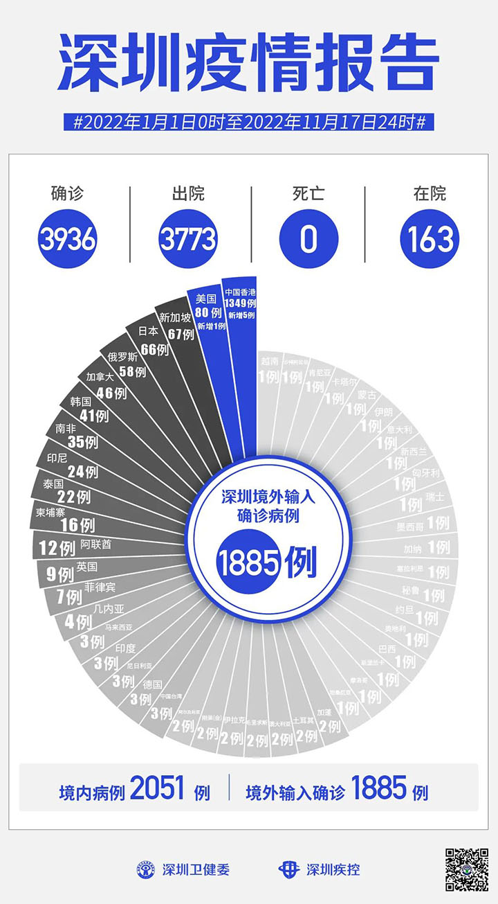 2022年11月18日深圳市新冠肺炎疫情情况.jpg