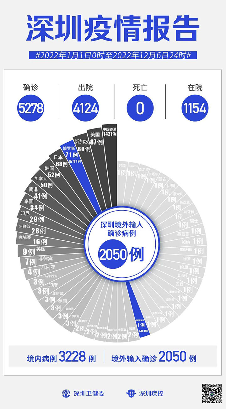 深圳疫情报告.jpg