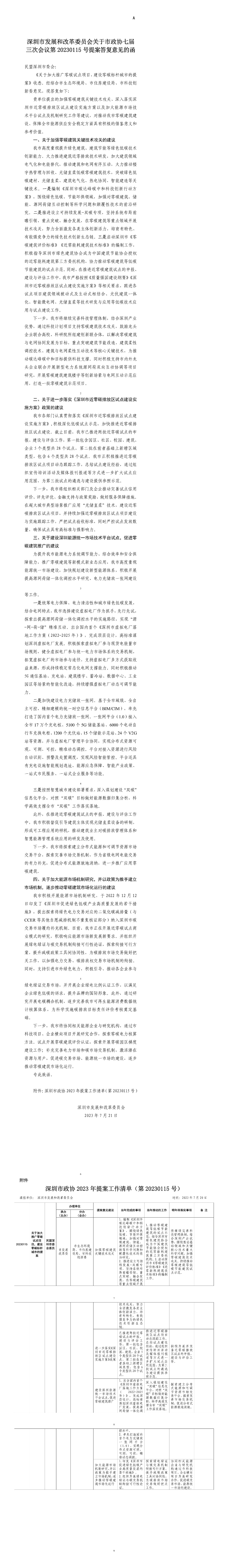 深圳市发展和改革委员会关于市政协七届三次会议第20230115号提案答复意见的函.jpg