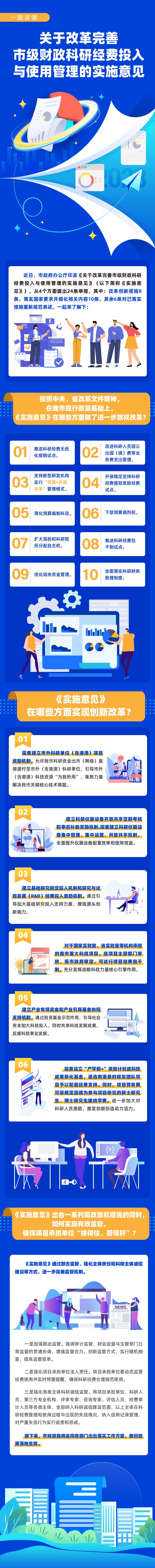 附件3：《关于改革完善市级财政科研经费投入与使用管理的实施意见》政策图读.jpg