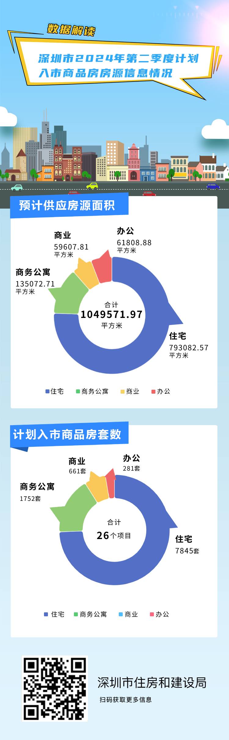 二季度入市房源公示.jpg