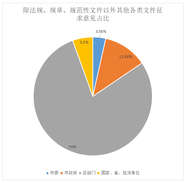 规范性文件2.jpg