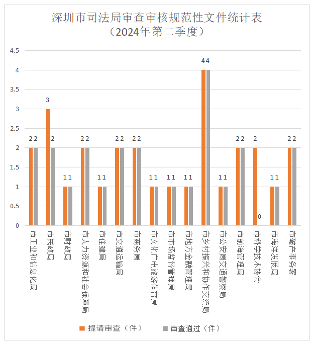 规范性文件1.jpg