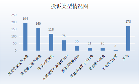 深圳市旅游质监简报（2024年第三季度）